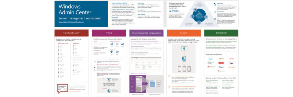 Das Windows Admin Center ist ein sehr nützliches Tool für die Verwaltung von Servern und Clients im Netzwerk. Wir zeigen wie das geht. Das Windows Admin Center ist ein sehr nützliches Tool für die Verwaltung von Servern und Clients im Netzwerk. Wir zeigen wie das geht.