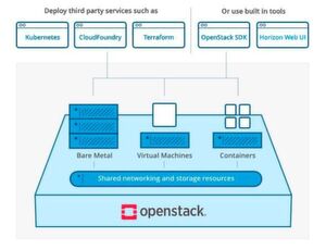 OpenStack - vom Framework zum mächtigen „Cloud-Betriebssystem“, über das große Pools von Rechen-, Speicher- und Netzwerkressourcen in Rechenzentren gesteuert werden können. OpenStack - vom Framework zum mächtigen „Cloud-Betriebssystem“, über das große Pools von Rechen-, Speicher- und Netzwerkressourcen in Rechenzentren gesteuert werden können.