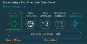 Im Bereich IoT und Streaming geht es um bewegte Daten; bei Data Warehouse, Datenbanken sowie KI und maschinelles Lernen werden ruhende Daten analysiert. Im Bereich IoT und Streaming geht es um bewegte Daten; bei Data Warehouse, Datenbanken sowie KI und maschinelles Lernen werden ruhende Daten analysiert.