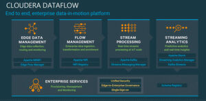 Die DataFlow-Plattform dient zur Sammeln, Verarbeitung und Analyse von bewegten Daten von Ende zu Ende. Die DataFlow-Plattform dient zur Sammeln, Verarbeitung und Analyse von bewegten Daten von Ende zu Ende.