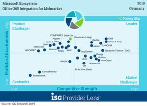 Im Leader-Quadranten des Marktsegments „Office-365-Integration - Midmarket“ konnten sich acht Anbieter positionieren Im Leader-Quadranten des Marktsegments „Office-365-Integration - Midmarket“ konnten sich acht Anbieter positionieren