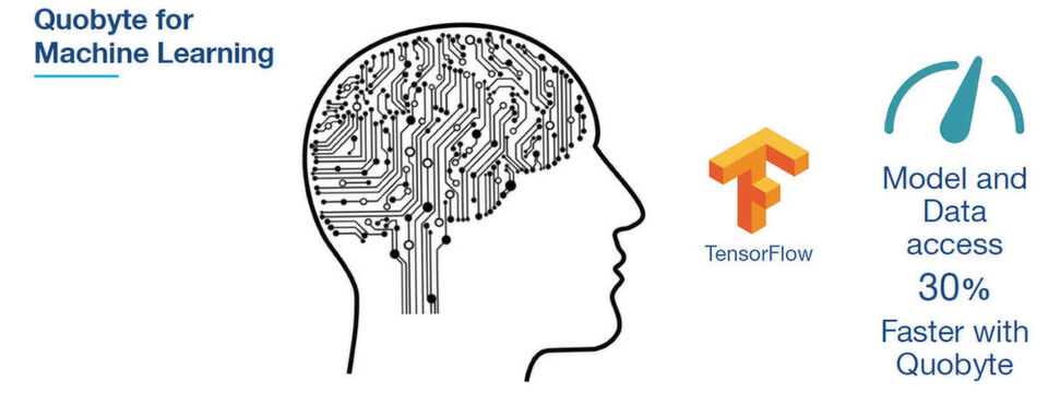 Das Versprechen: Quobyte mit Tensorflow-Plugin sorgt für 30 Prozent mehr Durchsatz, schnellere Trainingsdurchläufe und Ergebnisse beim maschinellen Lernen. Das Versprechen: Quobyte mit Tensorflow-Plugin sorgt für 30 Prozent mehr Durchsatz, schnellere Trainingsdurchläufe und Ergebnisse beim maschinellen Lernen.