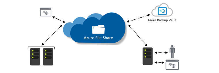 Mit Azure File Sync lassen sich lokale Dateiserver mit Microsoft Azure synchronisieren. Mit Azure File Sync lassen sich lokale Dateiserver mit Microsoft Azure synchronisieren.