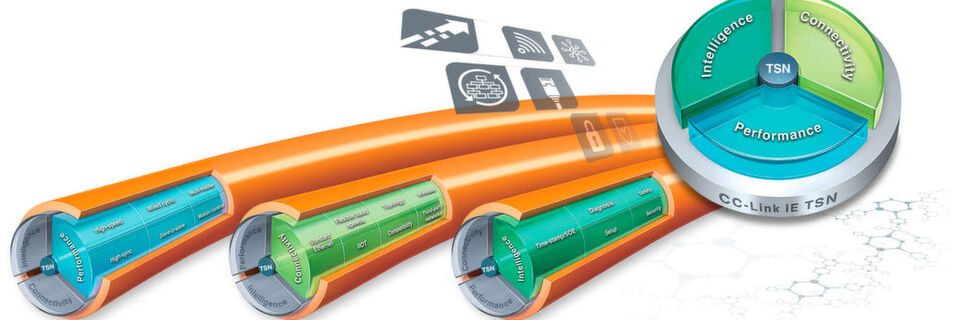 CC-Link IE TSN kombiniert Time Sensitive Networking – kurz TSN – mit Gigabit-Bandbreite, um anspruchsvolle Industrie 4.0-Anwendungen zu unterstützen. CC-Link IE TSN kombiniert Time Sensitive Networking – kurz TSN – mit Gigabit-Bandbreite, um anspruchsvolle Industrie 4.0-Anwendungen zu unterstützen.