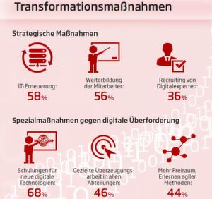 Neben strategischen Maßnahmen ist es auch wichtig, die Mitarbeiter mit an Bord zu nehmen. Neben strategischen Maßnahmen ist es auch wichtig, die Mitarbeiter mit an Bord zu nehmen.