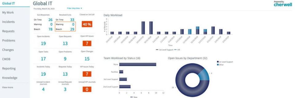Ein Ticket-System und eine Automatisierungsplattform machen beide „Service Management“. Ein Ticket-System und eine Automatisierungsplattform machen beide „Service Management“.