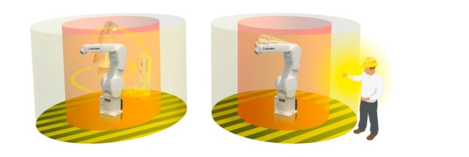 Zonensystem zum Anpassen: Wahlweise begrenzt Melfa Safe Plus Position und Geschwindigkeit des Roboters – je näher der Mensch der Anwendung kommt. Zonensystem zum Anpassen: Wahlweise begrenzt Melfa Safe Plus Position und Geschwindigkeit des Roboters – je näher der Mensch der Anwendung kommt.