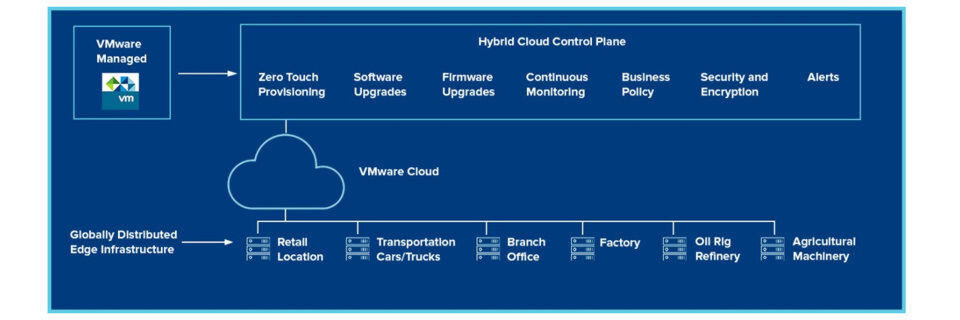 Das Angebot fußt auf der im Vorjahr von VMware präsentierten „Project Dimension“-Technologie. Das Angebot fußt auf der im Vorjahr von VMware präsentierten „Project Dimension“-Technologie.