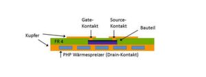Bild 3: Mögliche Anbindung einer PHP an ein elektrisches Bauteil in einem Leiterplattenverbund. Bild 3: Mögliche Anbindung einer PHP an ein elektrisches Bauteil in einem Leiterplattenverbund.