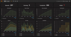 Ein Blick auf fn-Laufzeitmetriken mehrerer Funktionen in „Prometheus“ und „Grafana“. Ein Blick auf fn-Laufzeitmetriken mehrerer Funktionen in „Prometheus“ und „Grafana“.