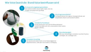 Was ist zu beachten, wenn Voice zur Markenkommunikation eingesetzt werden soll? (Quelle: Lucidpress) Was ist zu beachten, wenn Voice zur Markenkommunikation eingesetzt werden soll? (Quelle: Lucidpress)