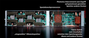 Memory-Driven Cores: Den „Superdome Flex“ bestückt HPE mit bis zu 48 TB an HPE DDR4-Speicher zu je 128-GB-DIMMs pro System. Memory-Driven Cores: Den „Superdome Flex“ bestückt HPE mit bis zu 48 TB an HPE DDR4-Speicher zu je 128-GB-DIMMs pro System.