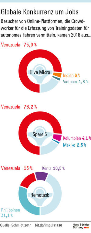 Die wirtschaftliche Sutuation in Venezuela ist katastrophal. Deshalb drängen immer mehr venezolanische Fachkräfte auf den Markt für Crowdwork. Die wirtschaftliche Sutuation in Venezuela ist katastrophal. Deshalb drängen immer mehr venezolanische Fachkräfte auf den Markt für Crowdwork.