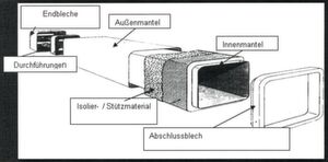 Bild 2: Der prinzipielle Aufbau eines GVI-Gehäuses. Mit diesem Aufbau ist nahezu jede Geometrie möglich. Bild 2: Der prinzipielle Aufbau eines GVI-Gehäuses. Mit diesem Aufbau ist nahezu jede Geometrie möglich.