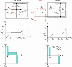 Bild 3: Hier sind schematisch die Gate-Ansteuerung und die Kennlinien eines MOSFETs und eines GaN-HEMT im E-Modus dargestellt. Bild 3: Hier sind schematisch die Gate-Ansteuerung und die Kennlinien eines MOSFETs und eines GaN-HEMT im E-Modus dargestellt.