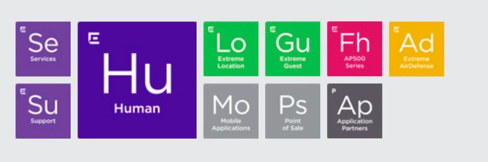 Extreme Elements ist ein Baukastensystem, aus dem Nutzer entsprechend ihren Anforderungen wählen können. Extreme Elements ist ein Baukastensystem, aus dem Nutzer entsprechend ihren Anforderungen wählen können.