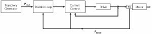 Closed loop step motor: Beim Schrittmotor mit geschlossenem Regelkreis passt der Encoder die Drehmomentanforderungen in Echtzeit an. Closed loop step motor: Beim Schrittmotor mit geschlossenem Regelkreis passt der Encoder die Drehmomentanforderungen in Echtzeit an.