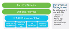 Ende-zu-Ende sollen die Sicherheits-Features im Cisco Blockchain Framework wirken. Ende-zu-Ende sollen die Sicherheits-Features im Cisco Blockchain Framework wirken.