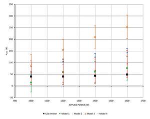 Bild 5: Abweichungen der Ergebnisse verschiedener Power Analyzer über alle Leistungsstufen hinweg. Bild 5: Abweichungen der Ergebnisse verschiedener Power Analyzer über alle Leistungsstufen hinweg.