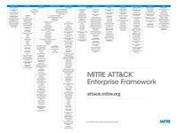 Das MITRE ATT&CK Enterprise Framework besteht aus Matrizen, die alle bekannten Taktiken und Techniken visuell in einem leicht verständlichen Format anordnen. Das MITRE ATT&CK Enterprise Framework besteht aus Matrizen, die alle bekannten Taktiken und Techniken visuell in einem leicht verständlichen Format anordnen.