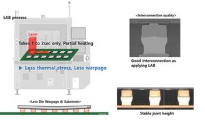 Bild 3a: Die Baugruppen werden nur für 1 bis 2 Sekunden mit hoher Laserleistung im Multikilowattbereich bestrahlt. Bild 3a: Die Baugruppen werden nur für 1 bis 2 Sekunden mit hoher Laserleistung im Multikilowattbereich bestrahlt.