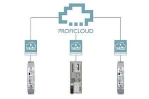 Bild 2: Im Fog-Computing werden zeitkritische Aktionen so nah an den Geräten wie möglich ausgeführt – zwischen Gerät und Cloud. Bild 2: Im Fog-Computing werden zeitkritische Aktionen so nah an den Geräten wie möglich ausgeführt – zwischen Gerät und Cloud.