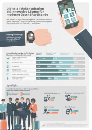 Infografik: Digitale Telekonsultation als Lösung für Geschäftsreisende. Infografik: Digitale Telekonsultation als Lösung für Geschäftsreisende.
