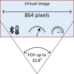Bild 3: Maximaler FOV mit dem Digital Micromirror Device (DMD) DLP3030-Q1 von TI bei 80 ppd. Bild 3: Maximaler FOV mit dem Digital Micromirror Device (DMD) DLP3030-Q1 von TI bei 80 ppd.