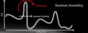 Der „Digital Annealer Unit“ von Fujitsu arbeitet nach dem Vorbild eines Quantencomputers. Der „Digital Annealer Unit“ von Fujitsu arbeitet nach dem Vorbild eines Quantencomputers.