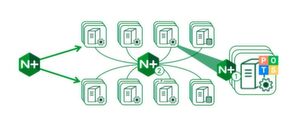 Einzelne Mikroservices können mit Prometheus Exporters, OpenTracing Tracers, mutual TLS und SPIFFE (POTS) erweitert werden. Proxies können bereitgestellt werden, ① um einzelne Services auszugleichen, oder ②, um ein zentrales Router Mesh bereitzustellen. Einzelne Mikroservices können mit Prometheus Exporters, OpenTracing Tracers, mutual TLS und SPIFFE (POTS) erweitert werden. Proxies können bereitgestellt werden, ① um einzelne Services auszugleichen, oder ②, um ein zentrales Router Mesh bereitzustellen.