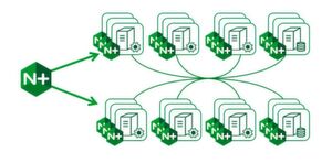In einem Service Mesh beinhaltet jeder Container einen eingebetteten Proxy, der den gesamten Datenverkehr für Ein- und Ausgang abfangen kann. Der Proxy übernimmt die Verschlüsselung, Überwachung und Rückverfolgung im Auftrag des Services und implementiert ein erweitertes Management für den Datenverkehr. In einem Service Mesh beinhaltet jeder Container einen eingebetteten Proxy, der den gesamten Datenverkehr für Ein- und Ausgang abfangen kann. Der Proxy übernimmt die Verschlüsselung, Überwachung und Rückverfolgung im Auftrag des Services und implementiert ein erweitertes Management für den Datenverkehr.