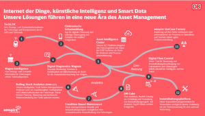 Das Zielbild der Projekte im Bereich Digitalisierung und Automatisierung Das Zielbild der Projekte im Bereich Digitalisierung und Automatisierung
