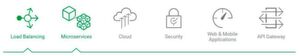 NGINX deckt als moderner Webserver alle essentiellen Bereiche ab: Load Balancing, Microservices, Cloud (selbstredend), Security, Web & Mobile Applications und dient auch als API Gateway. NGINX deckt als moderner Webserver alle essentiellen Bereiche ab: Load Balancing, Microservices, Cloud (selbstredend), Security, Web & Mobile Applications und dient auch als API Gateway.