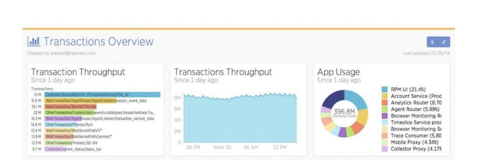 New Relic hilft Ihnen bei der Berechnung der Kosten einer Cloud-Migration. New Relic hilft Ihnen bei der Berechnung der Kosten einer Cloud-Migration.