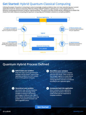 Quantencomputer-Hersteller D-Wave veröffentlichte in der vergangenen Woche seine Hybridstrategie. Quantencomputer-Hersteller D-Wave veröffentlichte in der vergangenen Woche seine Hybridstrategie.