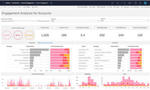 Beispiel für einen Dashboard Starter in Tableau Online, eine Vorlage für ein Dashboard. Beispiel für einen Dashboard Starter in Tableau Online, eine Vorlage für ein Dashboard.