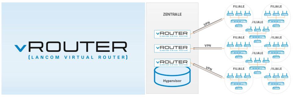 Der vRouter läuft auch auf VMware ESXi oder Hyper-V. Der vRouter läuft auch auf VMware ESXi oder Hyper-V.