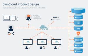 ownCloud ermöglicht der IT die volle Kontrolle über Unternehmensdaten, bietet eine zentrale Oberfläche für bestehende Umgebungen und lässt sich flexibel an individuelle Anforderungen anpassen. ownCloud ermöglicht der IT die volle Kontrolle über Unternehmensdaten, bietet eine zentrale Oberfläche für bestehende Umgebungen und lässt sich flexibel an individuelle Anforderungen anpassen.