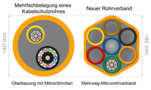 Abbildung 2 – Querschnitt eines Bündeladerkabels mit 72 Fasern im Vergleich zu einem hochdichten Mikrokabel mit 432 Fasern Abbildung 2 – Querschnitt eines Bündeladerkabels mit 72 Fasern im Vergleich zu einem hochdichten Mikrokabel mit 432 Fasern