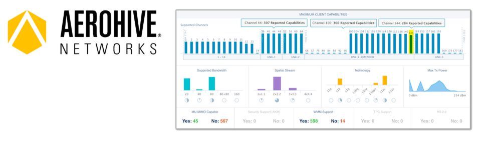 Das Feature Maximum Client Capabilities wird über die Verwaltungslösungen Network 360 sowie Client 360 verfügbar sein. Das Feature Maximum Client Capabilities wird über die Verwaltungslösungen Network 360 sowie Client 360 verfügbar sein.