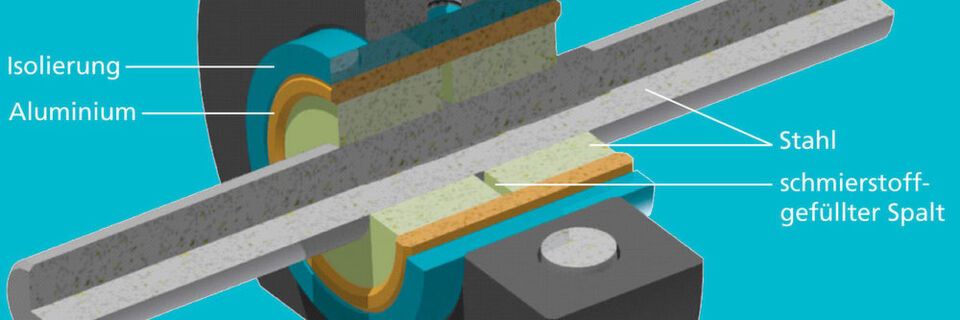Ein neu entwickeltes Gleitlagerdesign mit Wasserschmierung und galvanischer Kopplung soll ohne zusätzlichen Strom die Tribokorrosion verhindern. Ein neu entwickeltes Gleitlagerdesign mit Wasserschmierung und galvanischer Kopplung soll ohne zusätzlichen Strom die Tribokorrosion verhindern.