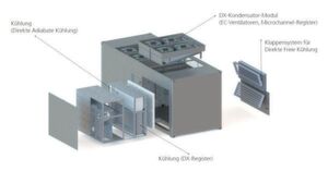 Das modulare adiabatische Kühlsystem CyberCon von Stulz kann auf das Dach modularer RZs aufgesetzt werden Das modulare adiabatische Kühlsystem CyberCon von Stulz kann auf das Dach modularer RZs aufgesetzt werden