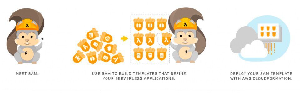 AWS SAM erlaubt es, serverlose Applikationen zu erstellen und zu testen – mittlerweile sogar lokal. AWS SAM erlaubt es, serverlose Applikationen zu erstellen und zu testen – mittlerweile sogar lokal.