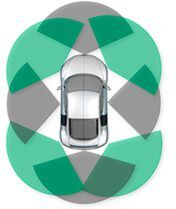Bild 1: Mit mmWave-Sensoren lässt sich um das Fahrzeug herum ein Erfassungsbereich von 360° abdecken, sodass die Voraussetzungen für ein automatisiertes Einparken erfüllt sind. Bild 1: Mit mmWave-Sensoren lässt sich um das Fahrzeug herum ein Erfassungsbereich von 360° abdecken, sodass die Voraussetzungen für ein automatisiertes Einparken erfüllt sind.