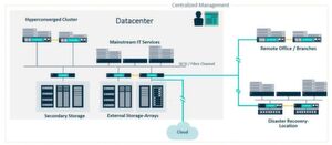 HCI-Flex eignet sich für unterschiedliche Szenarien, die auch parallel innerhalb einer Umgebung realisiert werden können. HCI-Flex eignet sich für unterschiedliche Szenarien, die auch parallel innerhalb einer Umgebung realisiert werden können.