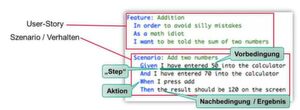 Bild 2: Struktur der Spezifikation bei Behaviour Driven Development (BDD) Bild 2: Struktur der Spezifikation bei Behaviour Driven Development (BDD)