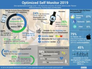 Die Repräsentative Umfrage zu Tracking-Apps und Wearables sowie zur Selbstvermessung in Deutschland bildet die Ergebnisse für 36 Apps sowie für 18 Wearables in bis zu 285 Abbildungen ab. Die Repräsentative Umfrage zu Tracking-Apps und Wearables sowie zur Selbstvermessung in Deutschland bildet die Ergebnisse für 36 Apps sowie für 18 Wearables in bis zu 285 Abbildungen ab.