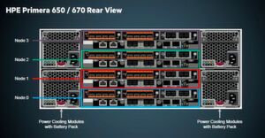 Die Rückseiten der beiden Highend-Modelle des Storage-Systems HPE Primera 650/670 sehen gleich aus. Die Rückseiten der beiden Highend-Modelle des Storage-Systems HPE Primera 650/670 sehen gleich aus.