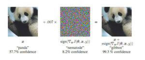 Ein Pandabär wird als Gibbon identifiziert, wenn ein geeignetes Störmuster überlagert wird. Aus: „Goodfellow IJ, Shlens J, Szegedy C (2014) Explaining and harnessing adversarial examples. arXiv.“ Verfügbar online unter: https://arxiv.org/pdf/1412.6572.pdf Ein Pandabär wird als Gibbon identifiziert, wenn ein geeignetes Störmuster überlagert wird. Aus: „Goodfellow IJ, Shlens J, Szegedy C (2014) Explaining and harnessing adversarial examples. arXiv.“ Verfügbar online unter: https://arxiv.org/pdf/1412.6572.pdf