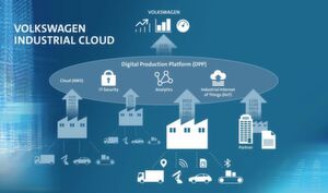 Automatisierte Automobilfertigung und Logistikprozesse: Volkswagen Industrial Cloud nutzt die Infrastruktur von AWS. Automatisierte Automobilfertigung und Logistikprozesse: Volkswagen Industrial Cloud nutzt die Infrastruktur von AWS.